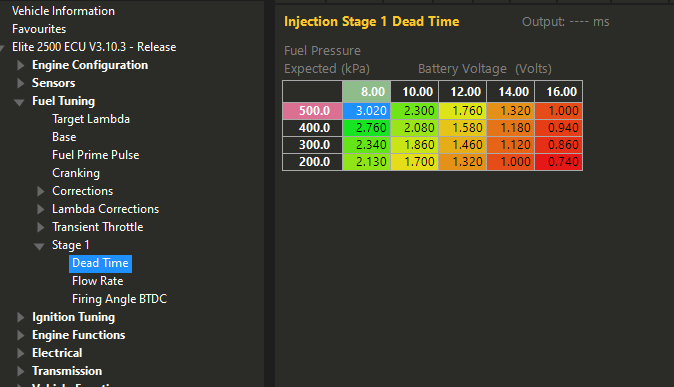 Dead time table
