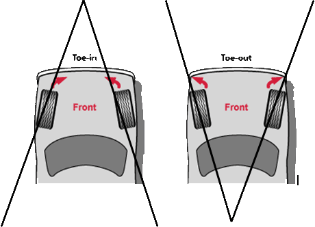 Toe alignment