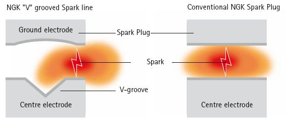 V Groove